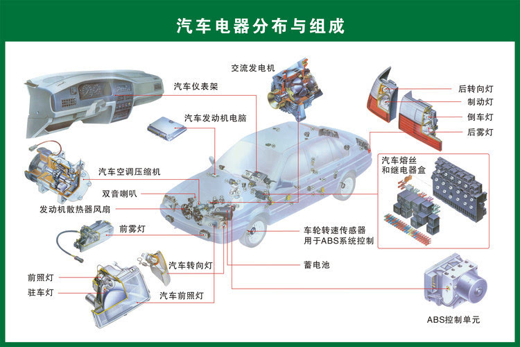 费县通泰驾校实操学车第一课